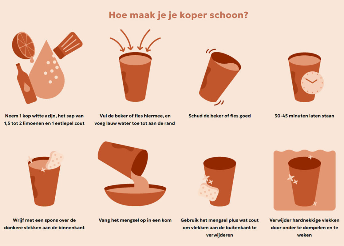 Hoe maak je je koper schoon?